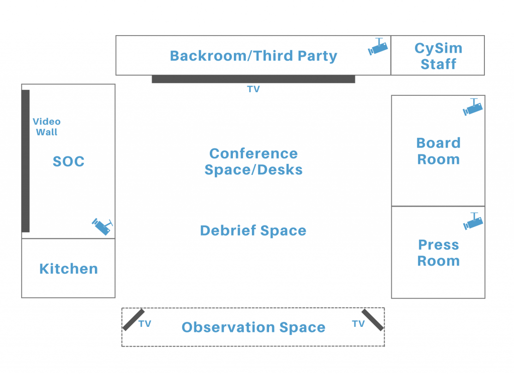 Conceptual map of the office for CySim. The middle of the space is an open conference space with desks and debriefing area. The open area is surrounded by offices for a security operating center, kitchen, observation deck, press room, board room, staff offices and a backroom.